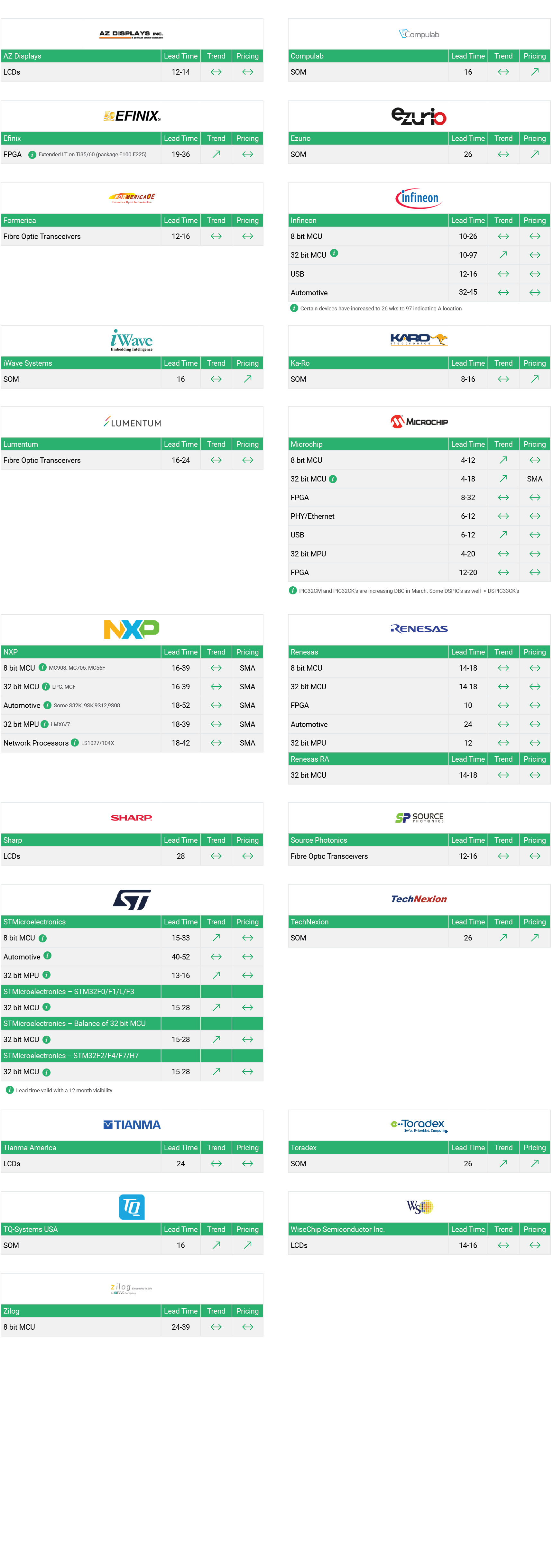 Market Conditions - High End - Q1-March-2026